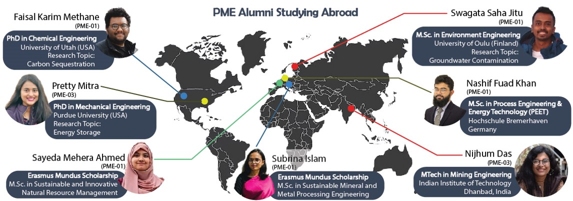 PME Alumni in Global Stage with Scholarships
